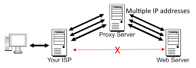 proxy server diagram for buzzbundle
